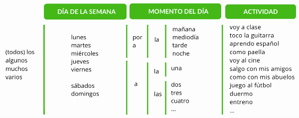 Infografía 2